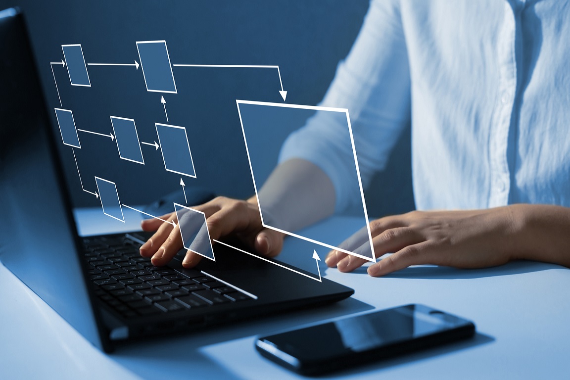 Business process and workflow automation with flowchart. Scheme of hierarchy management of corporate and processing management.